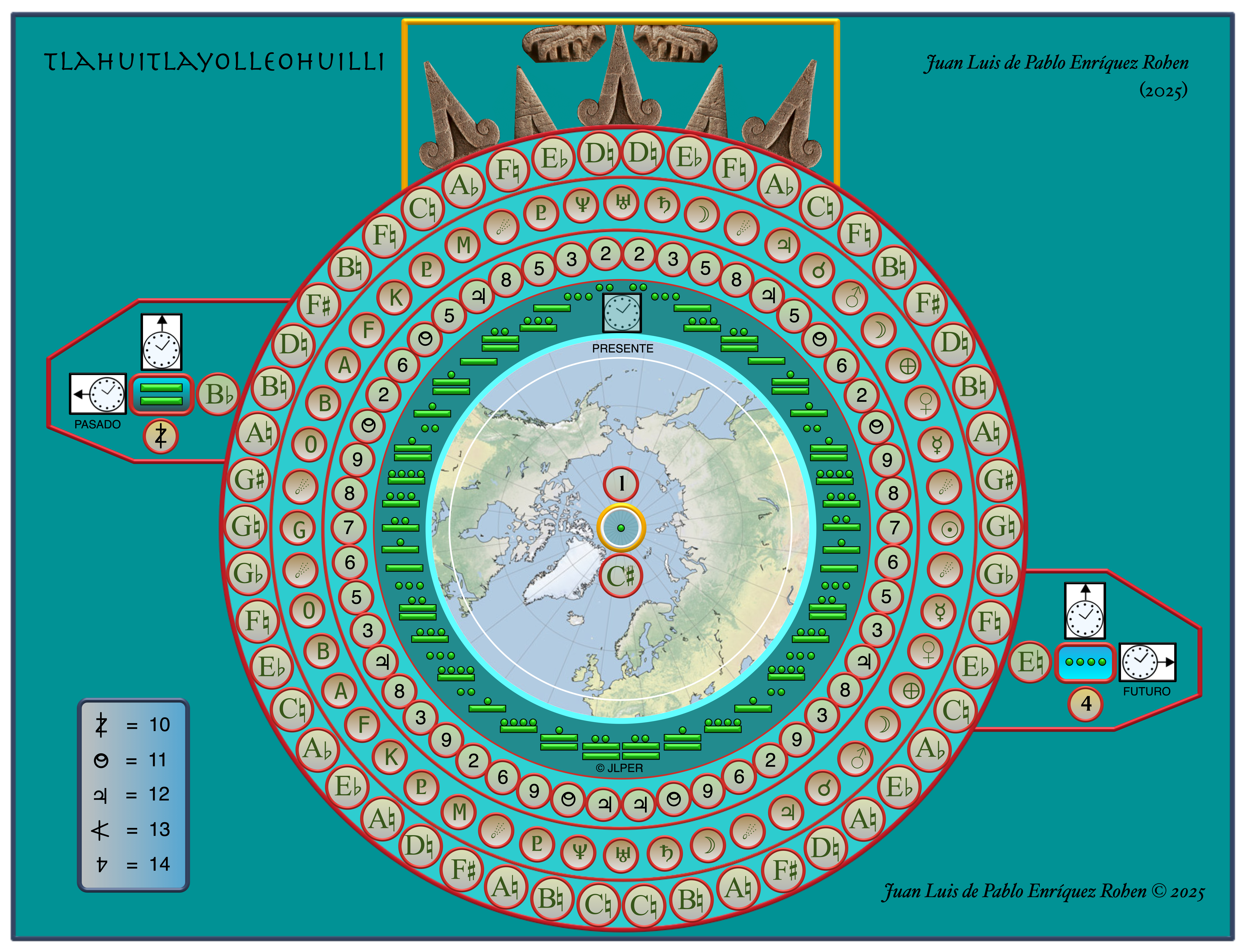 Tlahuitlayolleohuilli - North Pole View