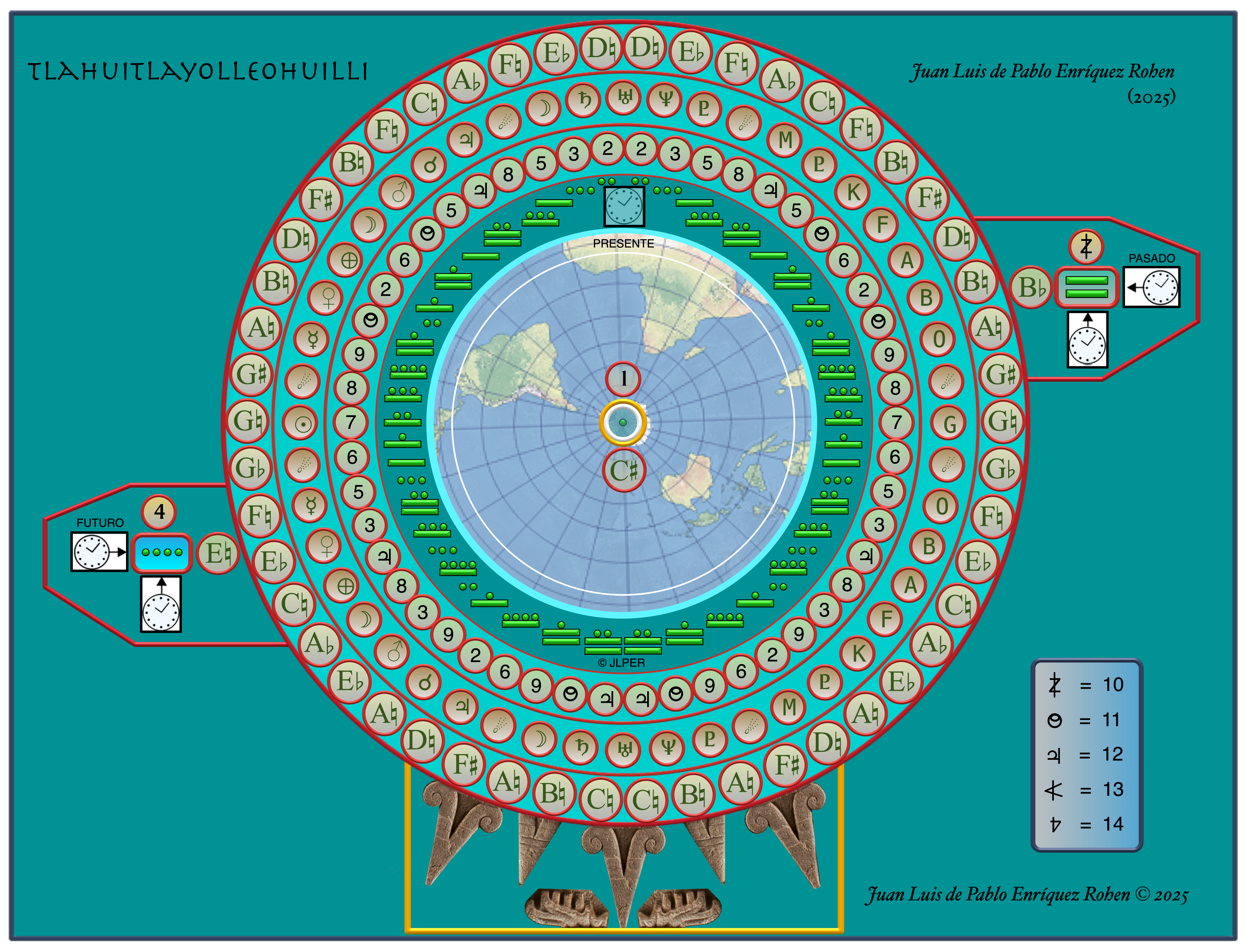 Tlahuitlayolleohuilli - South Pole View